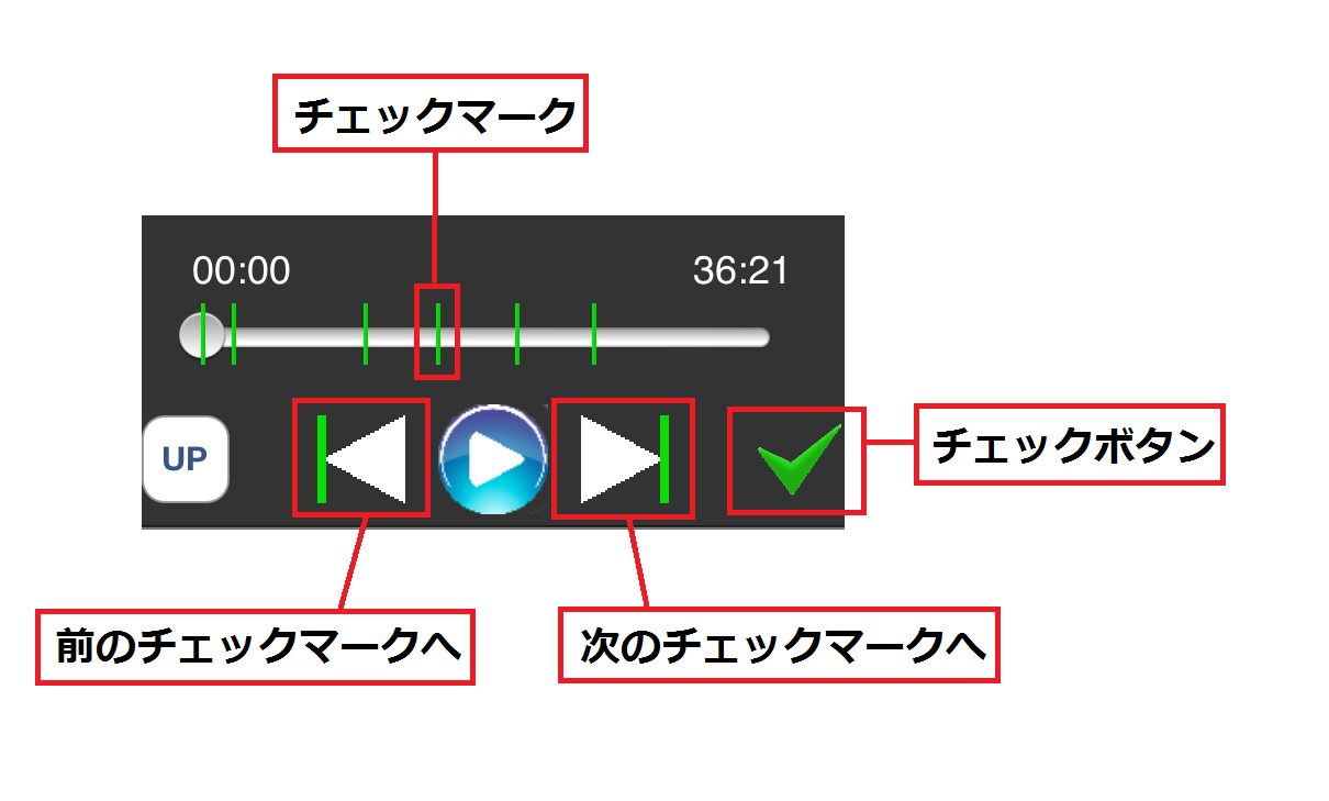 チェックマーク機能についてのインタフェース