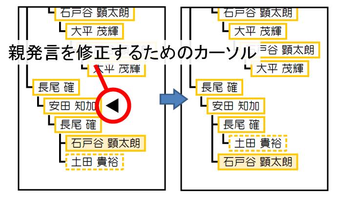 議論セグメントビューにおける親発言の修正