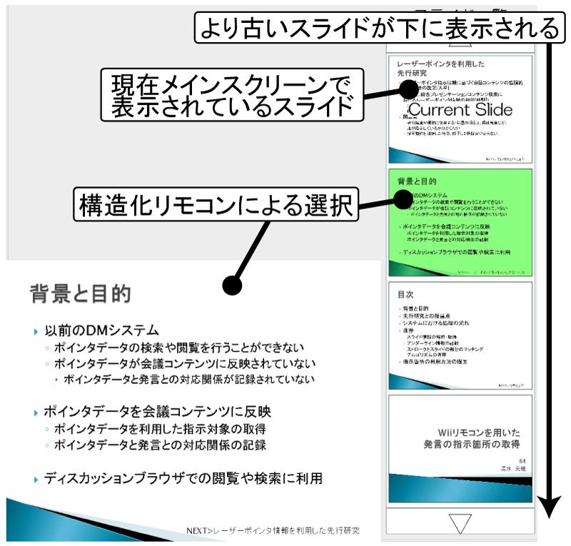 発言対象となるスライドの選択