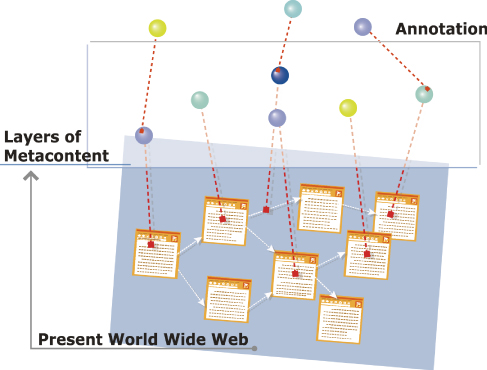 アノテーションによるWebコンテンツの拡張