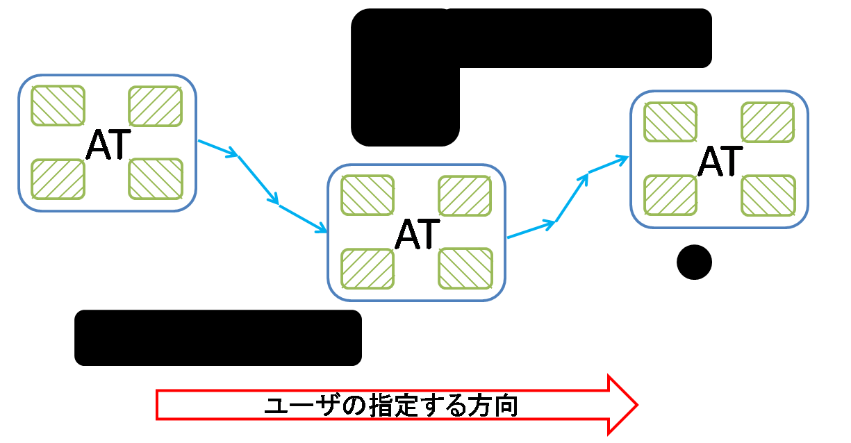 補助走行による搭乗者の運転支援