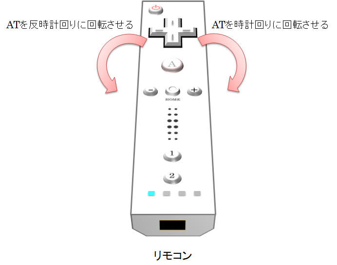 ATを回転させる方法