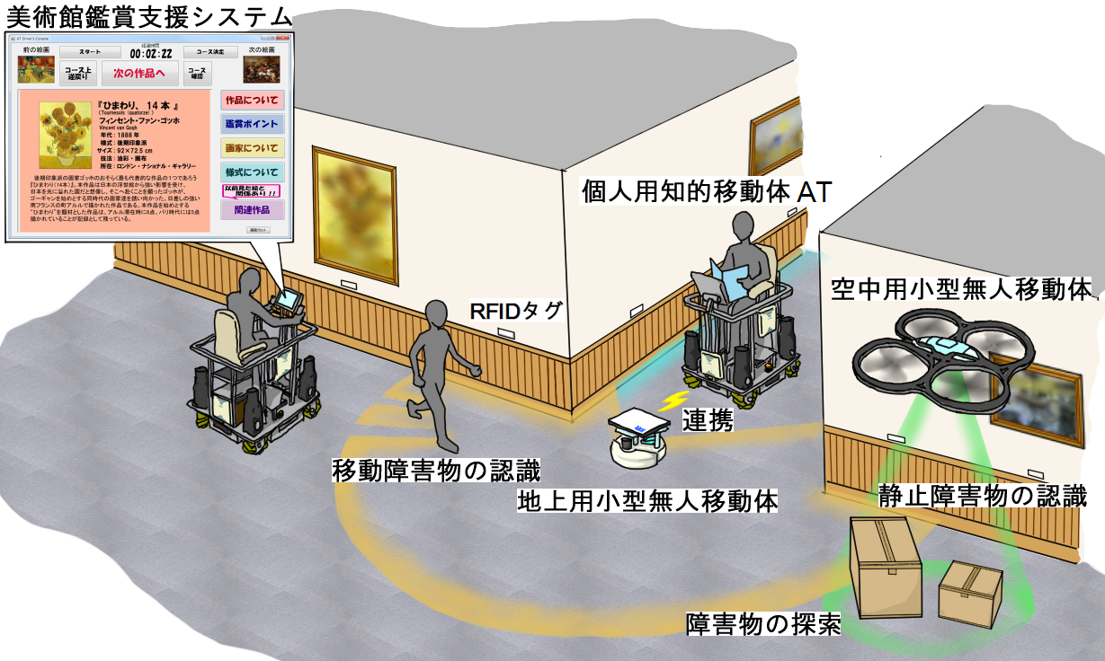 将来の屋内環境