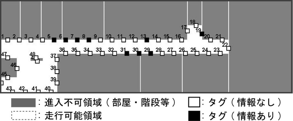 地図情報