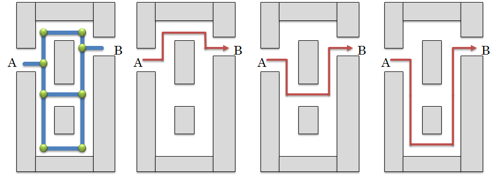 地図の例(a)と点Aから点Bに移動するための経路の候補(b)(c)(d)　(左から順に(a)(b)(c)(d))