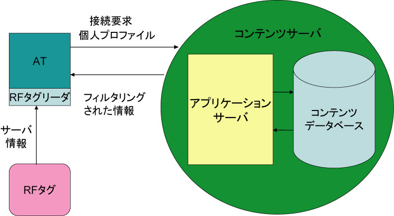 システム構成図