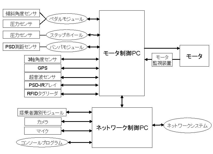 システム構成図