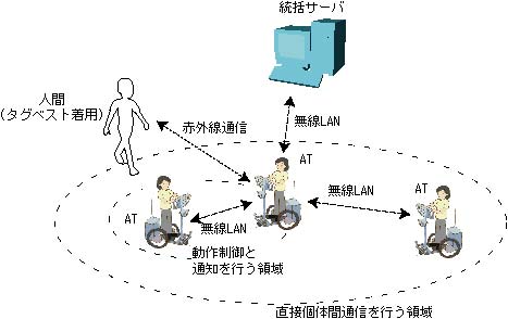 衝突回避機能の概要