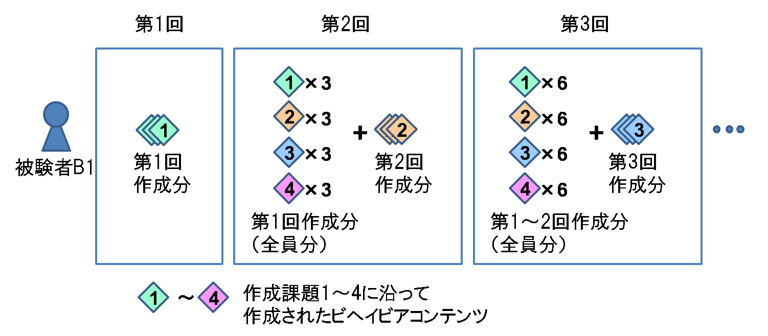 ロボットの外観