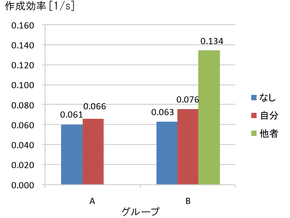 マイクモジュール