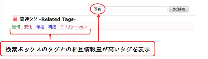 関連タグ