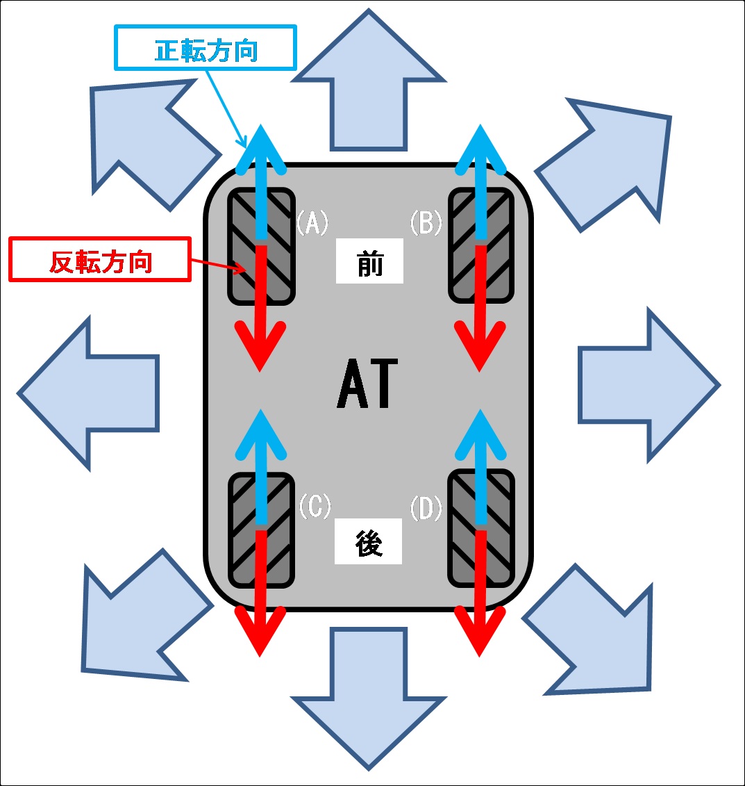 全方位平行移動のメカニズム