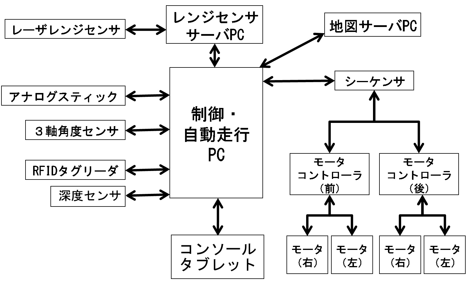 システム構成