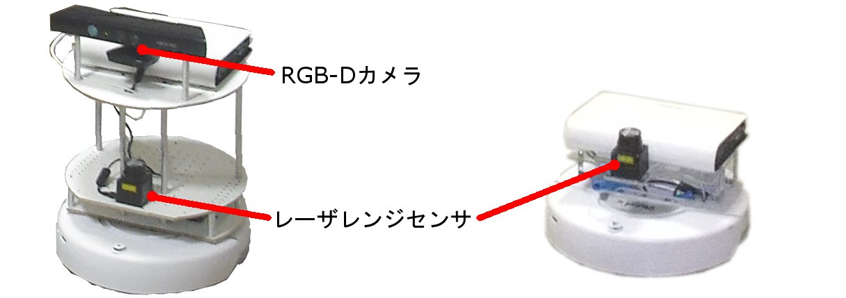 2種類のSUV(左:RGB-Dカメラ搭載, 右:RGB-Dカメラ非搭載)