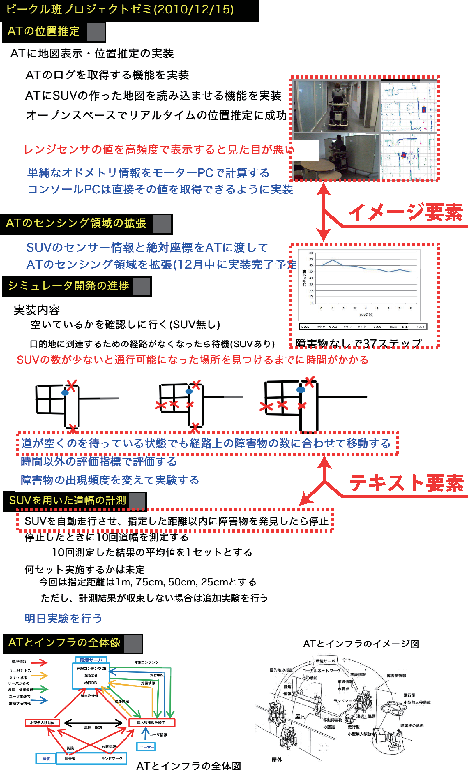 ボードコンテンツの例