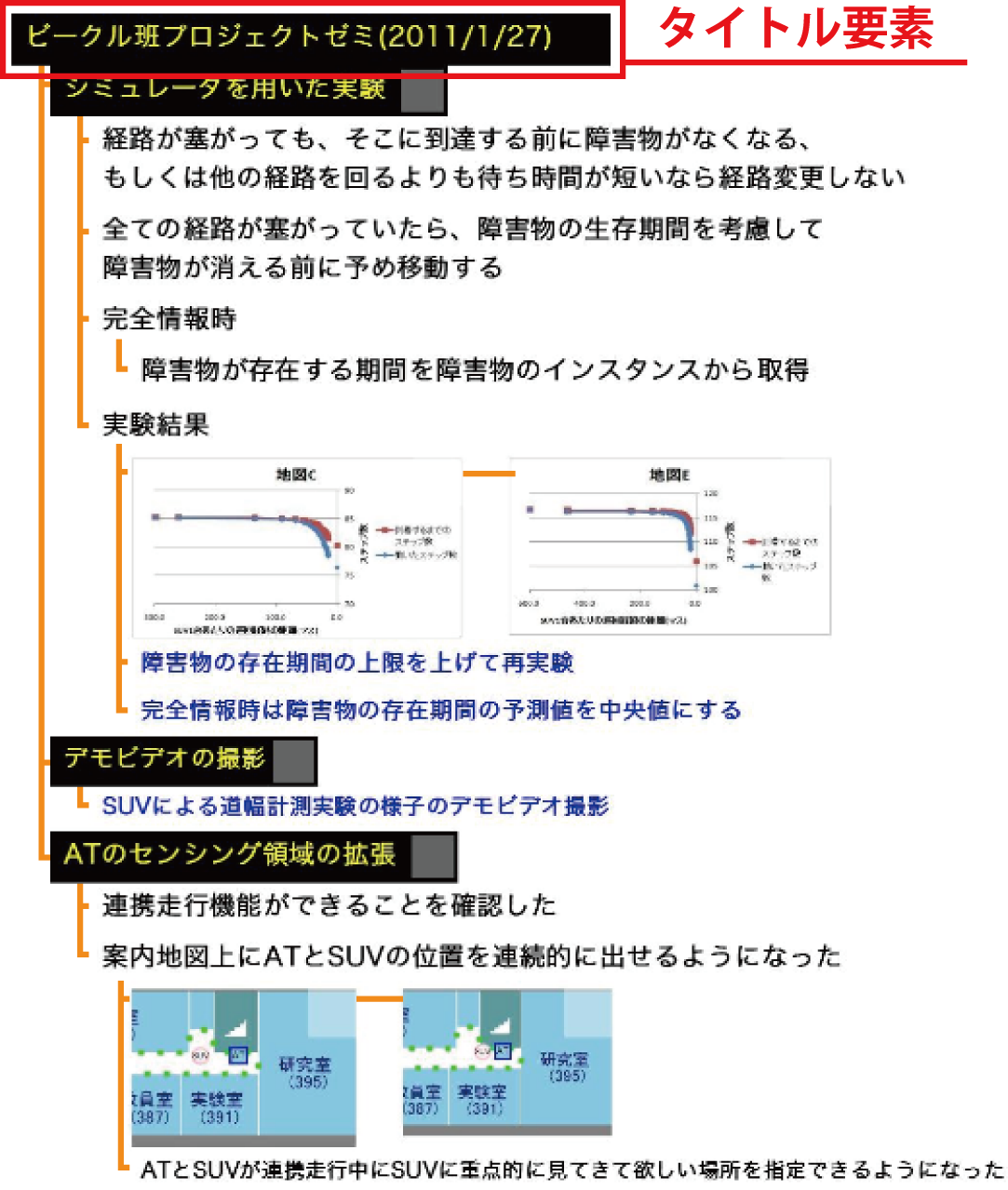 ボードコンテンツの木構造