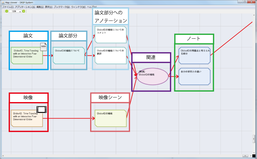 DRIPシステム上での情報の可視化