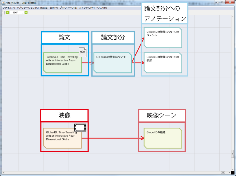 DRIPシステム上での映像・論文についての情報の可視化