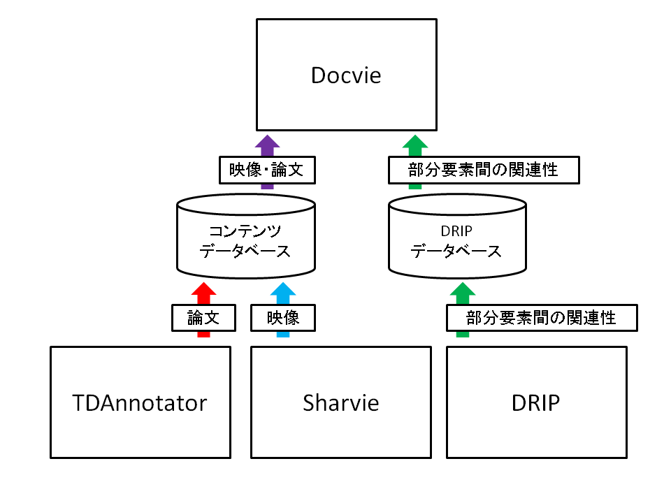 システムの全体構成