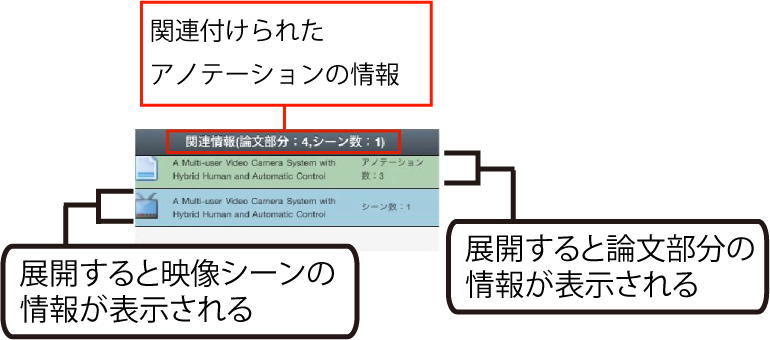 関連情報の表示部分の説明