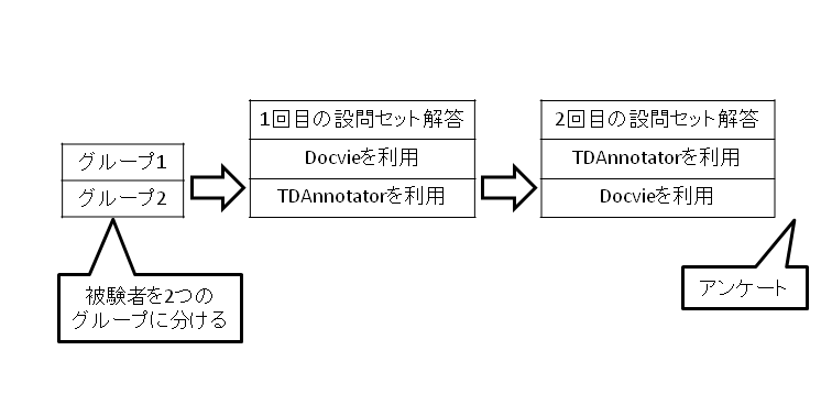 被験者実験の流れ