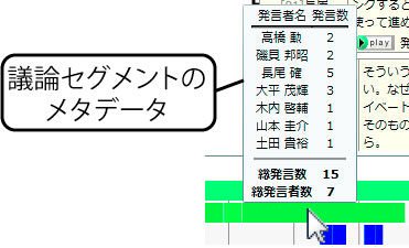 議論セグメントのメタデータ表示