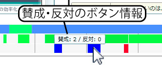 ボタン情報の表示