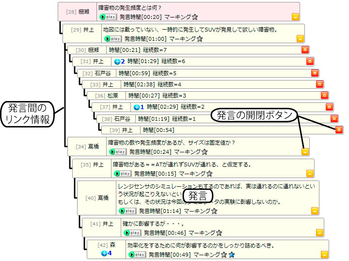 議論内容詳細ビュー