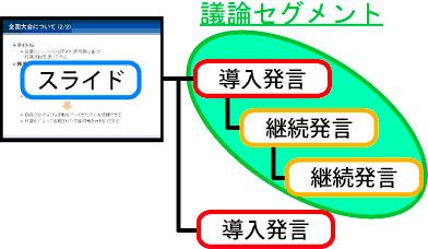 議論セグメント