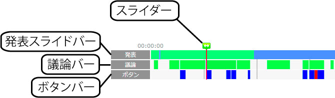 層状シークバー