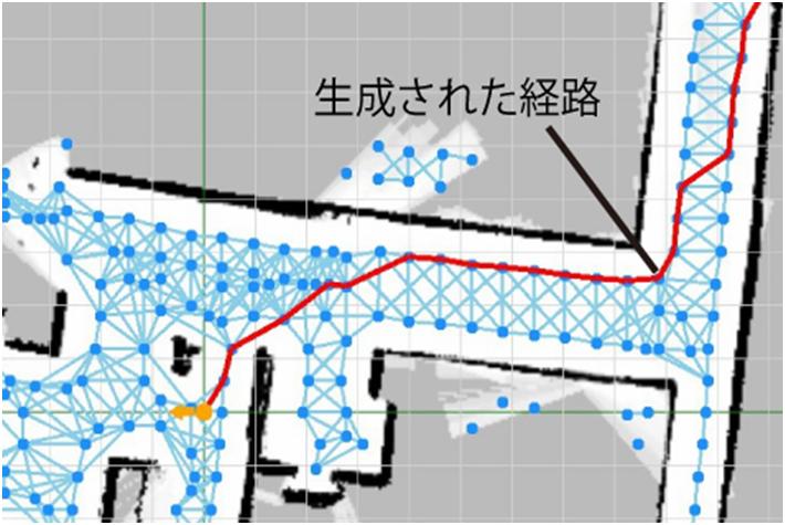 地図に付与されたグラフ構造と生成された経路