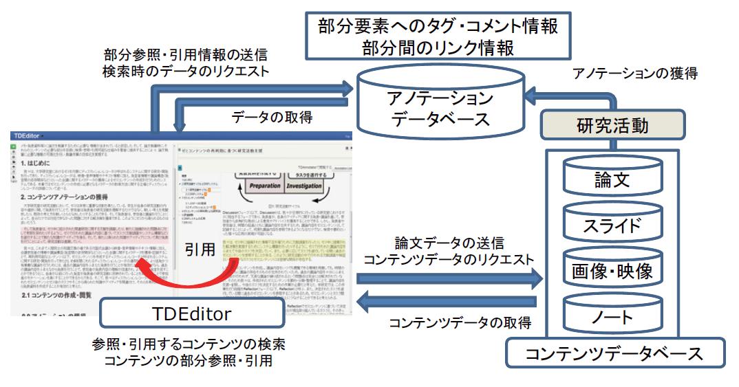 システム全体図