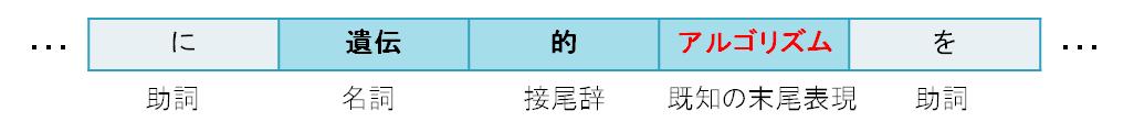 末尾表現に基づく研究資源名候補の抽出