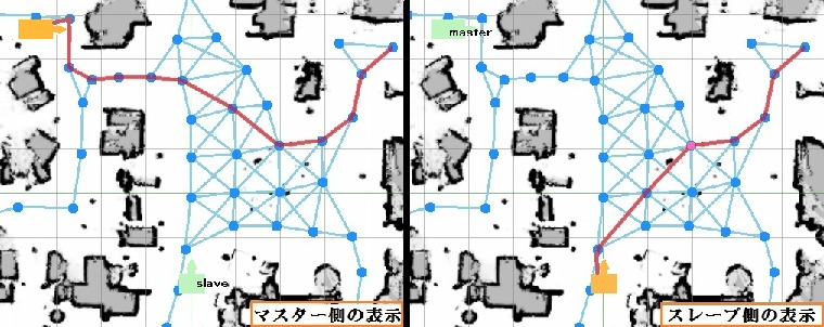 追従走行時における地図の表示(左:マスター 右:スレーブ)