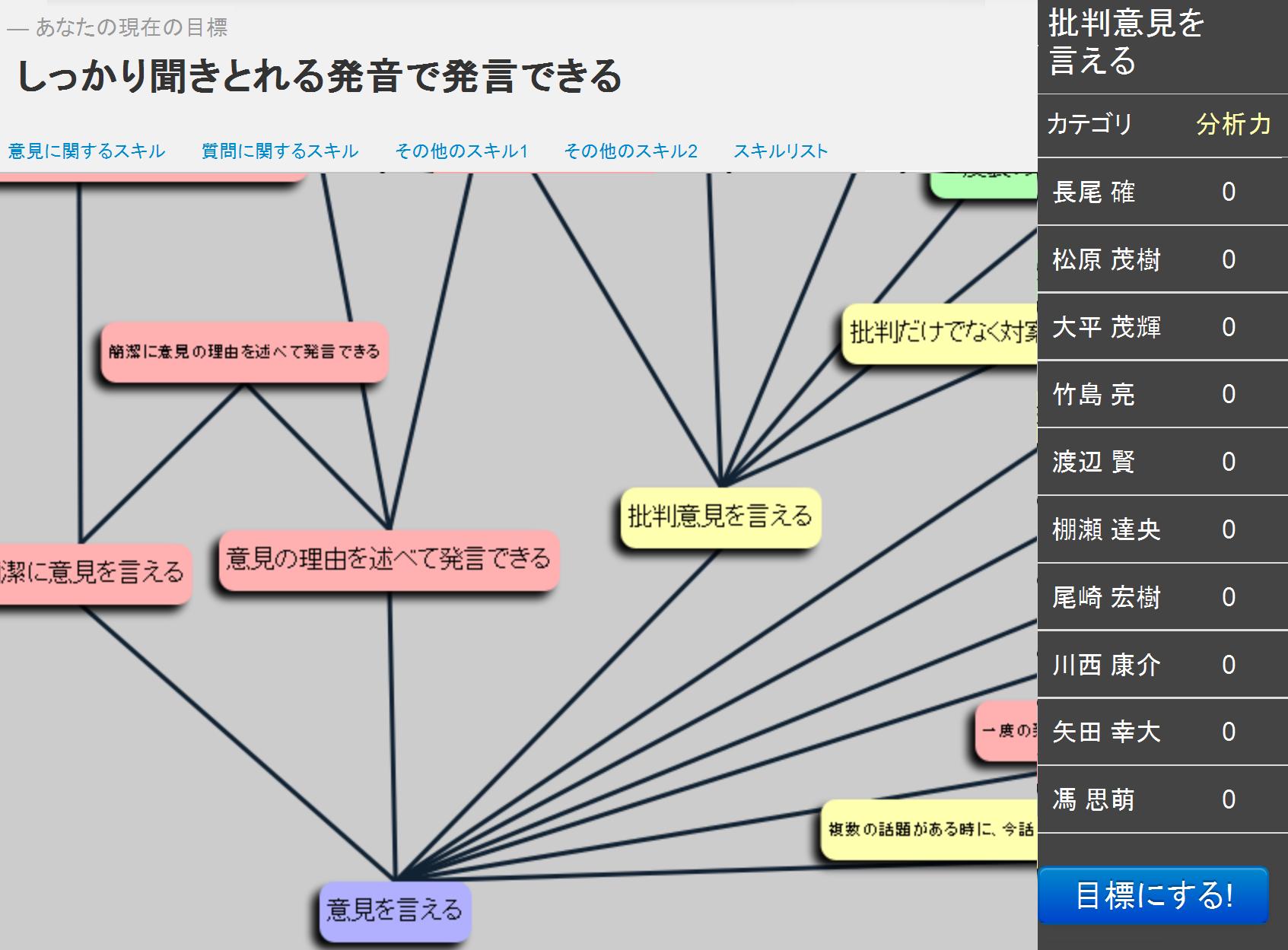 目標を設定するページ