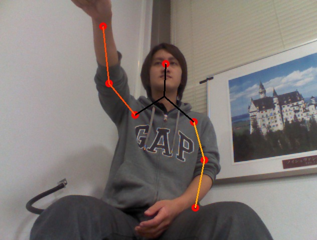 Kinectから取得した搭乗者の骨格情報