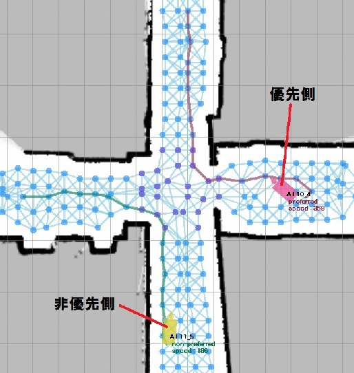 十字路での各移動体の走行経路の例