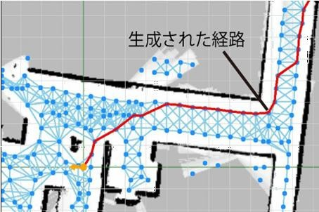 地図に付与されたグラフ構造と生成された経路