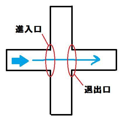 進入口・退出口