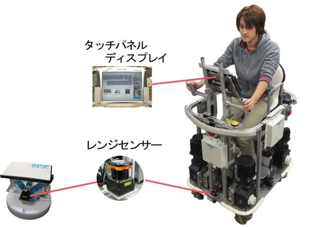 AT(右)とSUV(左)