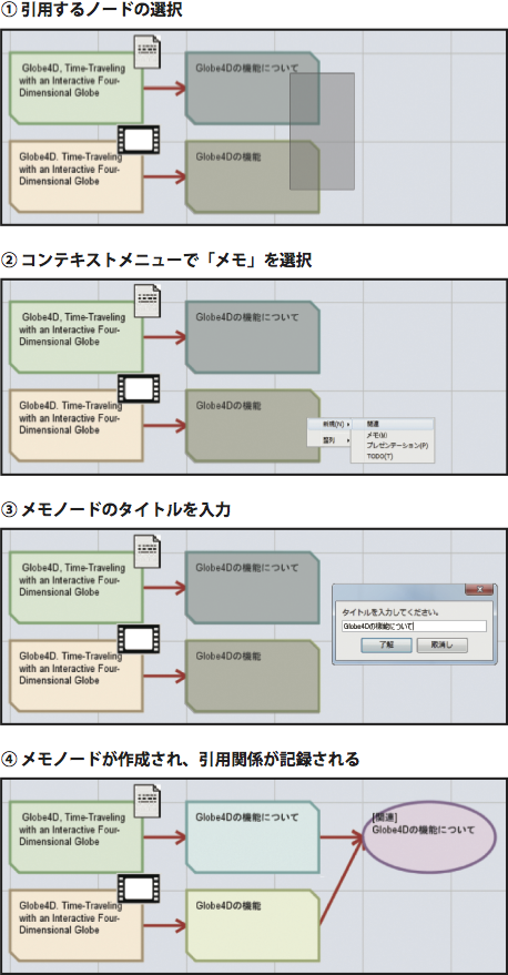 引用アノテーションシステムにおける関連付け手順