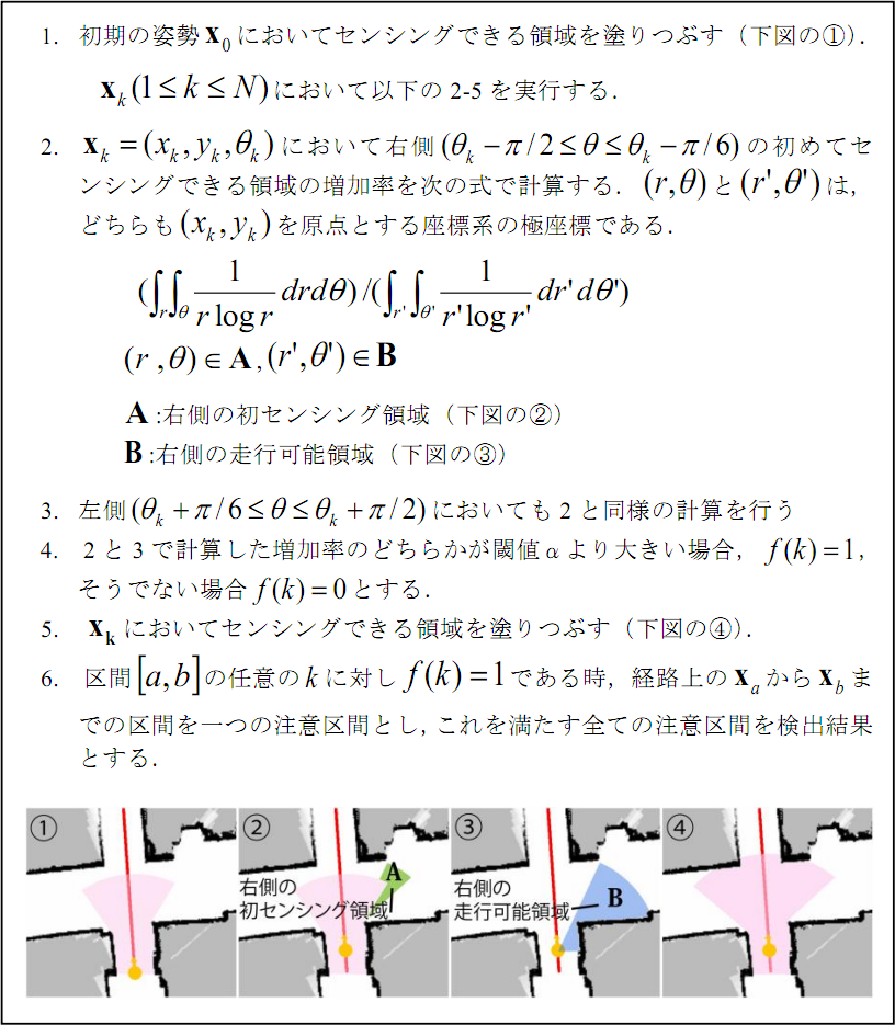 注意区間の検出アルゴリズム