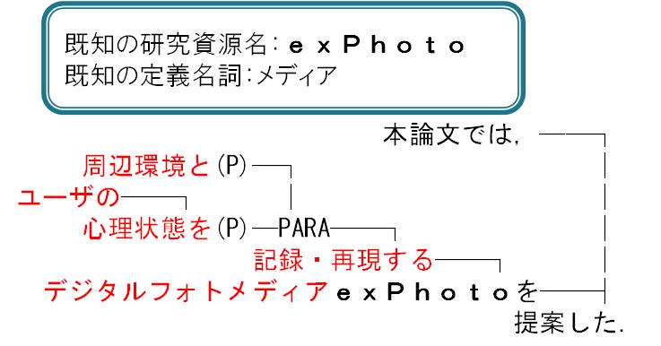 研究資源名と連接している定義表現の抽出