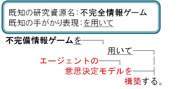 手がかり表現「を用いて」に基づく用途表現の抽出