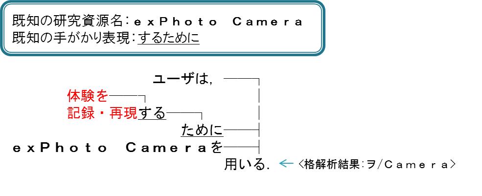 手がかり表現「するために」に基づく用途表現の抽出