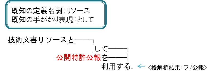 格解析結果を利用した研究資源名候補の抽出