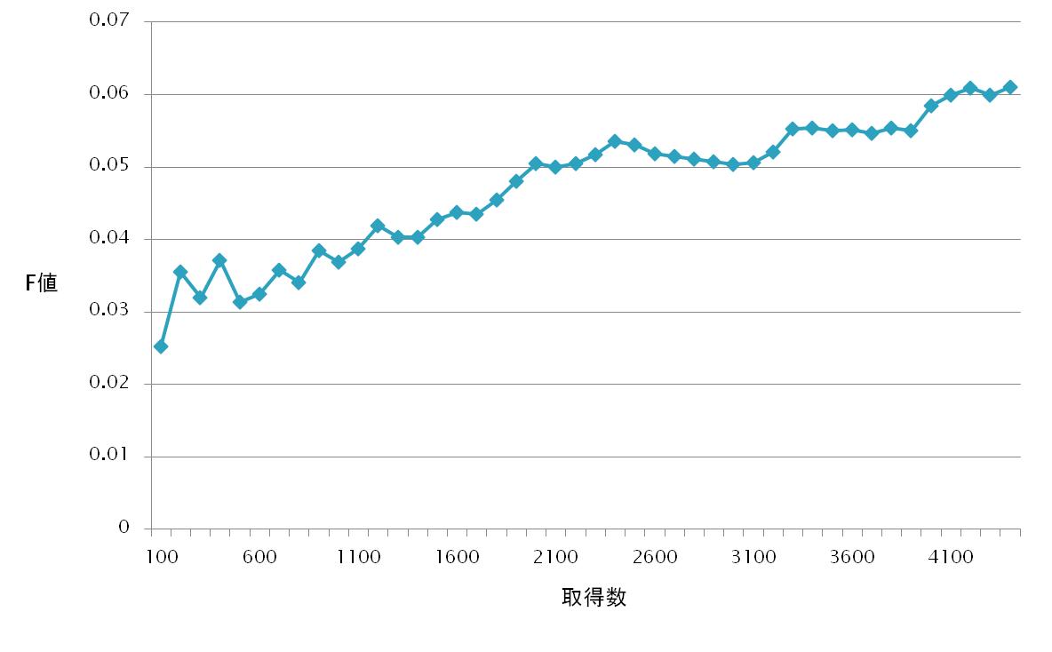 termexによる研究資源名の抽出結果