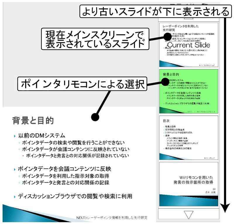 発言対象となるスライドの選択