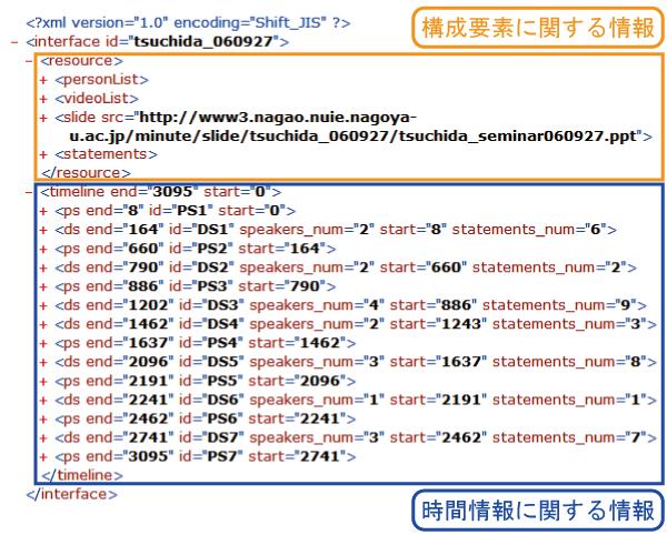 インタフェースXML