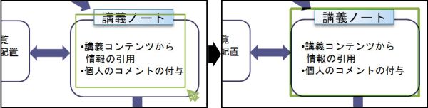 矩形表示による指示